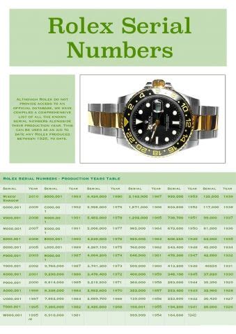 rolex serial number z754008|rolex submariner serial number chart.